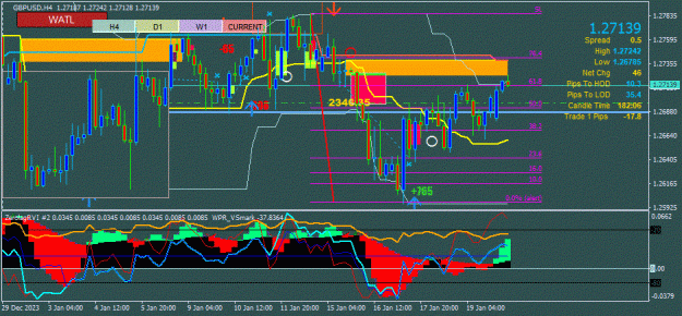 Click to Enlarge

Name: GBPUSD(H4)_2024.01.22_155756.gif
Size: 109 KB