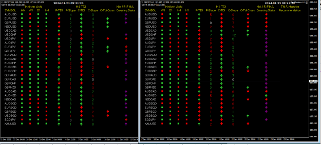 Click to Enlarge

Name: TMS Mon Jan23 h1 and H4 next 4Hr 23-1-2024 5-21-28 pm.png
Size: 27 KB