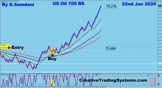 Click to Enlarge

Name: 1 Oil 100 BS 01-22-23 Trade.png
Size: 38 KB