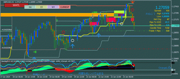 Click to Enlarge

Name: GBPUSD(H1)_2024.01.23_205828.gif
Size: 105 KB