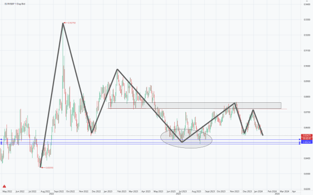 Click to Enlarge

Name: Chart_EUR_GBP_Daily_snapshot.png
Size: 32 KB