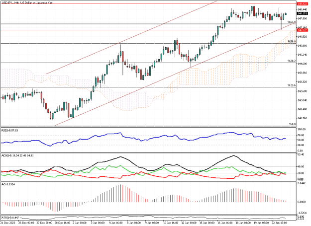 Click to Enlarge

Name: USDJPY.H4.png
Size: 20 KB