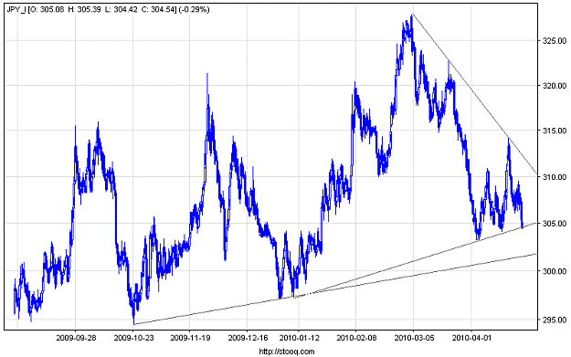 Click to Enlarge

Name: jpy_i_240.png
Size: 14 KB