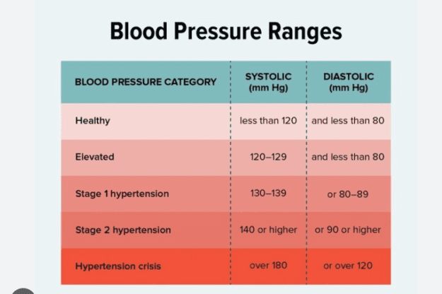 Click to Enlarge

Name: blood pressure 1.png
Size: 56 KB