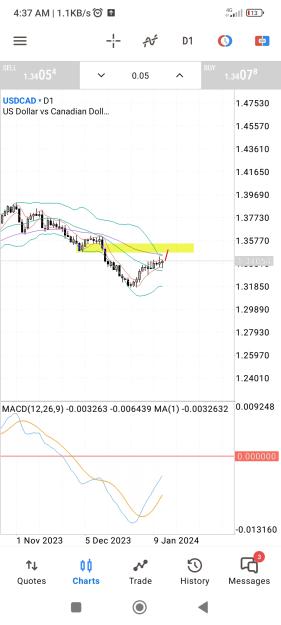 Click to Enlarge

Name: Screenshot_2024-01-14-04-37-13-763_net.metaquotes.metatrader5.jpg
Size: 493 KB