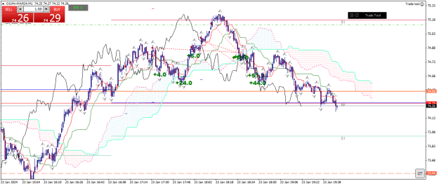 Click to Enlarge

Name: oilmn-mar24-m1-xm-global-limited 23 01 4 a.png
Size: 29 KB