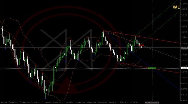 Click to Enlarge

Name: 2024-01-23_EURUSD_W1_JBRolim.png
Size: 46 KB
