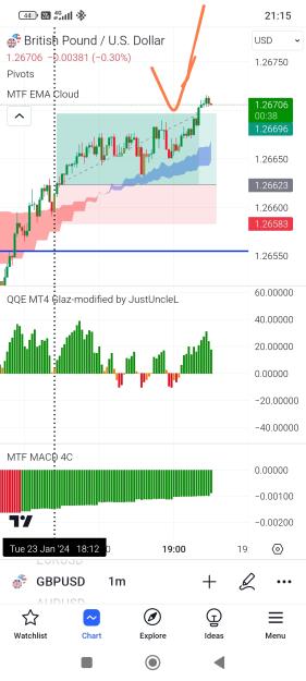 Click to Enlarge

Name: Screenshot_2024-01-23-21-15-21-941_com.tradingview.tradingviewapp-edit.jpg
Size: 523 KB