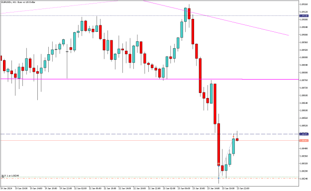 Click to Enlarge

Name: EURUSDxH1.png
Size: 8 KB