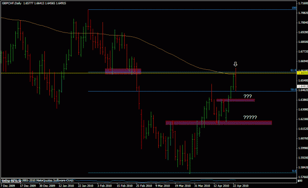 Click to Enlarge

Name: gbpchf.gif
Size: 19 KB
