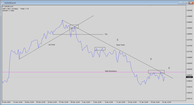 Click to Enlarge

Name: 4hr Trend.png
Size: 21 KB