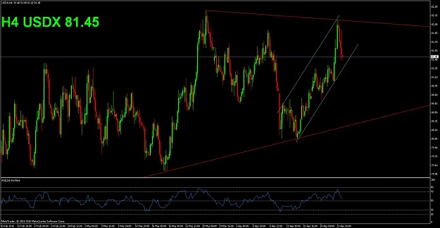 Click to Enlarge

Name: usdx 4h.jpg
Size: 114 KB