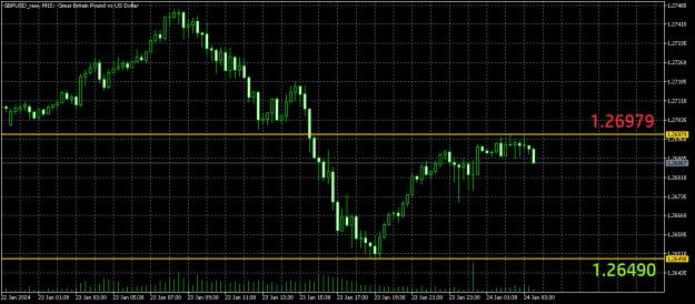 Click to Enlarge

Name: GBPUSD_rawM15-20240124.jpg
Size: 220 KB