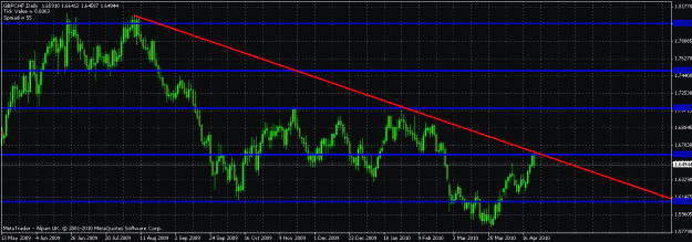 Click to Enlarge

Name: gbpchf trendline.gif
Size: 24 KB