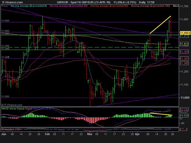 Click to Enlarge

Name: Spot FX GBP_EUR (23-APR-10).png
Size: 18 KB