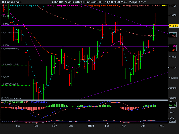 Click to Enlarge

Name: Spot FX GBP_EUR (23-APR-10)1.png
Size: 19 KB