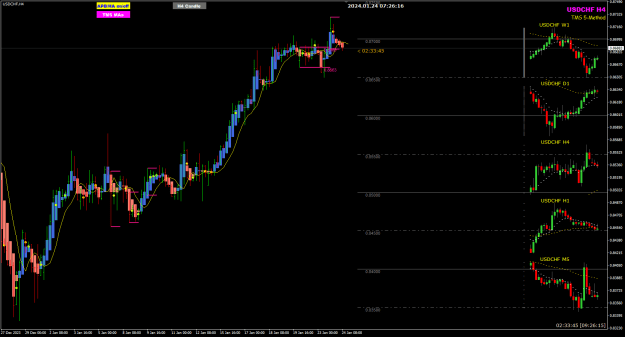 Click to Enlarge

Name: USDCHF Jan24 H4 FO 24-1-2024 3-26-18 pm.png
Size: 26 KB