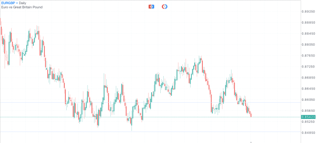 Click to Enlarge

Name: Eurgbp.png
Size: 29 KB