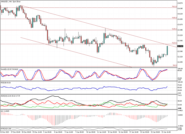 Click to Enlarge

Name: XAGUSD.H4.png
Size: 19 KB