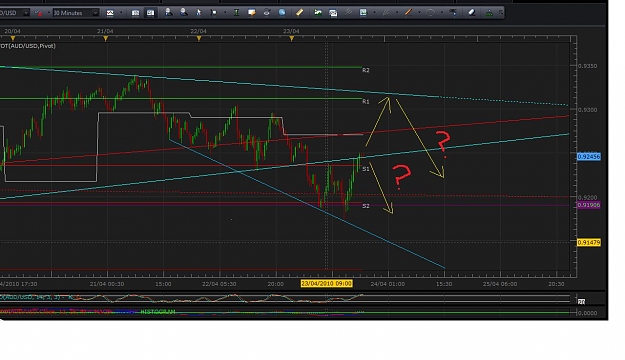 Click to Enlarge

Name: aud usd 30 min.jpg
Size: 110 KB