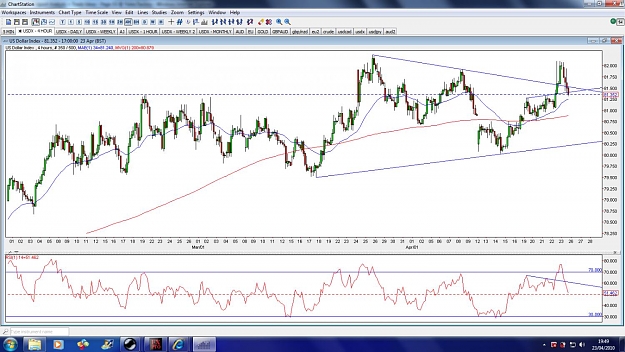 Click to Enlarge

Name: usdx-4hour-23apr.jpg
Size: 170 KB