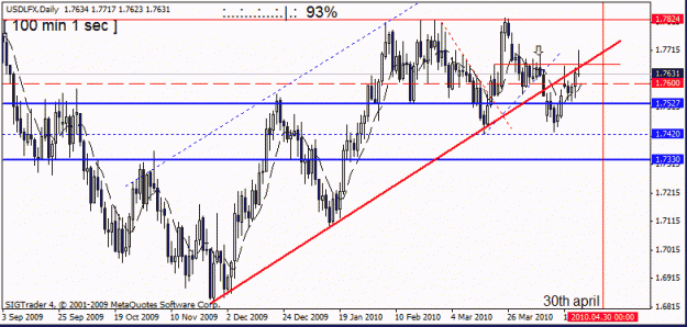 Click to Enlarge

Name: usd lfx d1  23 rd april.gif
Size: 17 KB