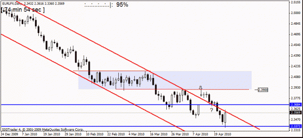 Click to Enlarge

Name: eur  lfx d1  23 rd april.gif
Size: 14 KB