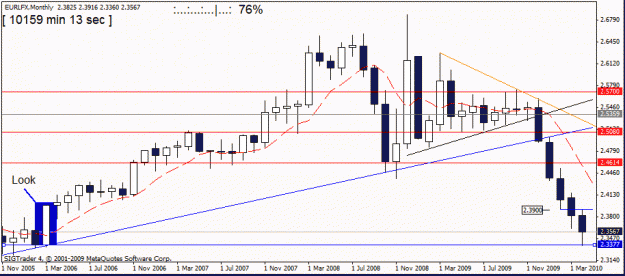 Click to Enlarge

Name: eur  lfx m1  23 rd april.gif
Size: 16 KB