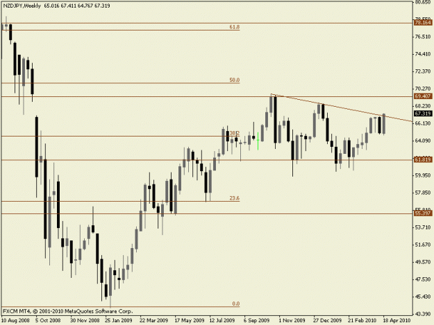 Click to Enlarge

Name: nzdjpy.gif
Size: 12 KB