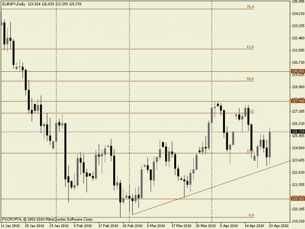 Click to Enlarge

Name: eurjpy.gif
Size: 13 KB