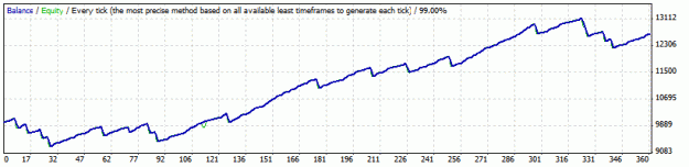 Click to Enlarge

Name: GBPUSD_1H_v5a__start_hour_23.gif
Size: 8 KB