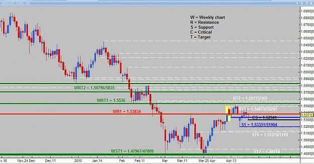 Click to Enlarge

Name: Daily analysis GBPUSD.jpg
Size: 81 KB