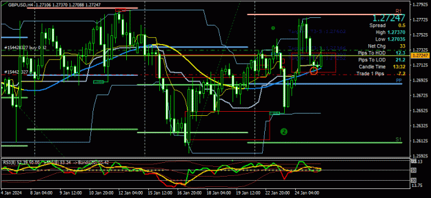 Click to Enlarge

Name: GBPUSD(H4)_2024.01.25_184629.gif
Size: 32 KB