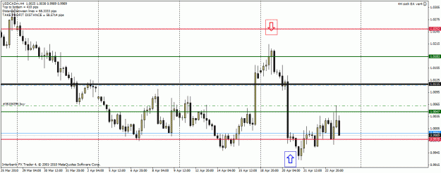 Click to Enlarge

Name: usd cad.gif
Size: 22 KB
