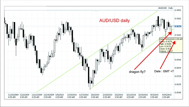 Click to Enlarge

Name: AUDUSD.jpg
Size: 374 KB