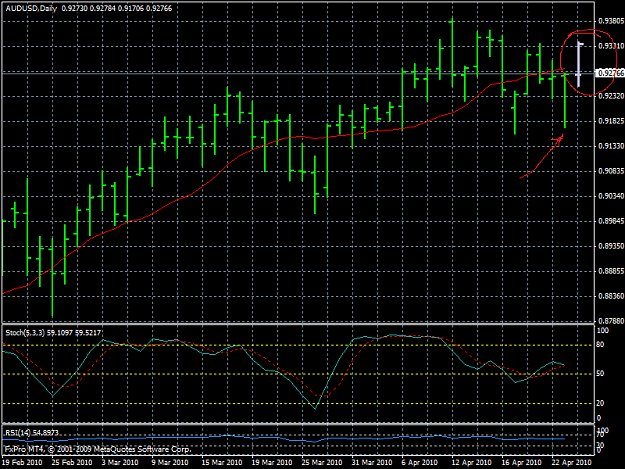 Click to Enlarge

Name: aud 23-4.png
Size: 38 KB