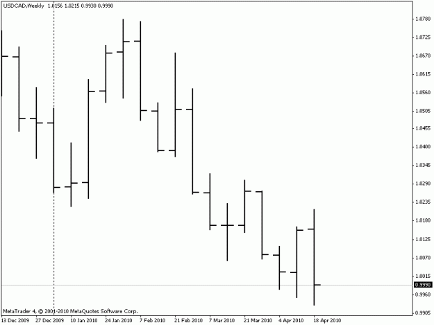 Click to Enlarge

Name: usdcad-w.gif
Size: 8 KB