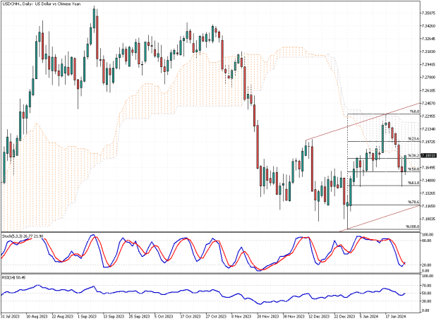 Click to Enlarge

Name: USDCNH.Daily.png
Size: 23 KB