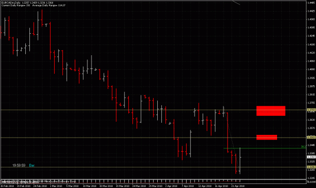 Click to Enlarge

Name: 100424_eurcad_01.gif
Size: 29 KB