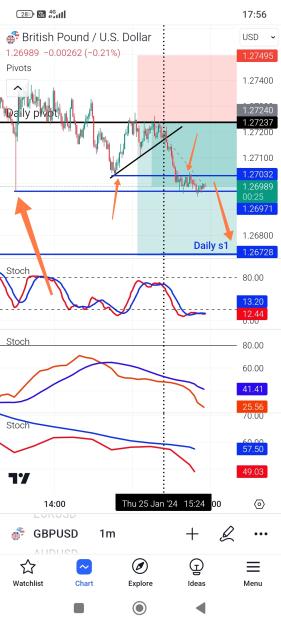 Click to Enlarge

Name: Screenshot_2024-01-25-17-56-34-930_com.tradingview.tradingviewapp-edit.jpg
Size: 582 KB