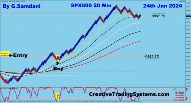 Click to Enlarge

Name: 4 SPX 20 min 01-24-24 Trade.png
Size: 38 KB