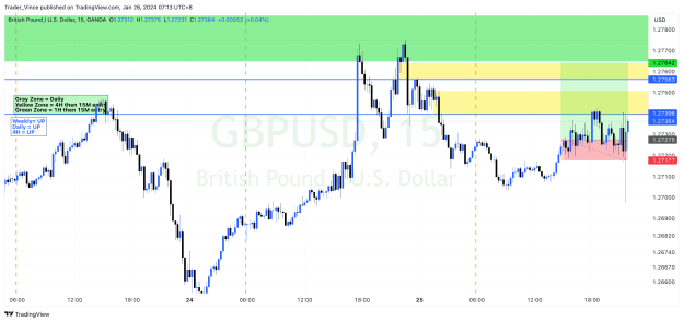 Click to Enlarge

Name: GBPUSD_2024-01-26_07-13-51.png
Size: 71 KB