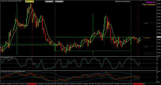 Click to Enlarge

Name: AU Jan26 M15 TOK reversed 26-1-2024 8-50-04 am.png
Size: 36 KB