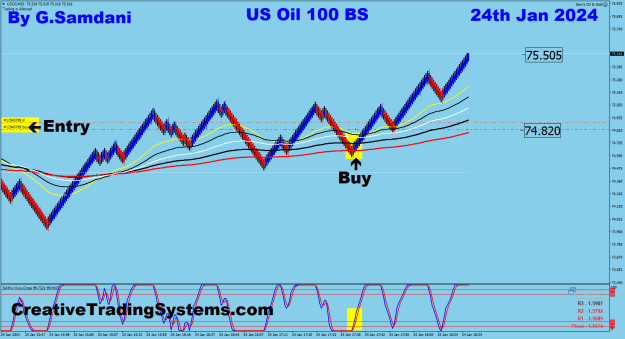 Click to Enlarge

Name: 6 Oil 100 BS 01-24-24 Trade.png
Size: 34 KB