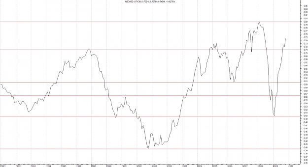 Click to Enlarge

Name: NZDUSD-Monthly-Line.jpg
Size: 96 KB