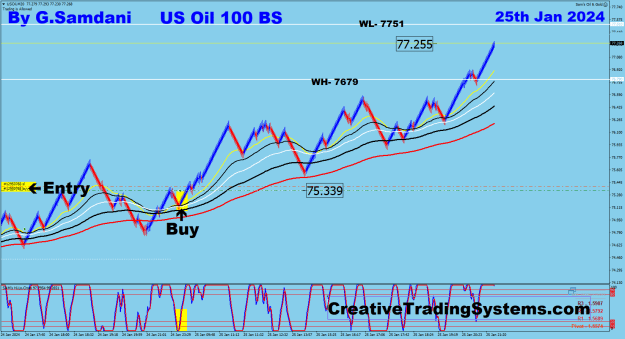 Click to Enlarge

Name: 7 Oil 100 BS 01-25-24 Trade.png
Size: 41 KB
