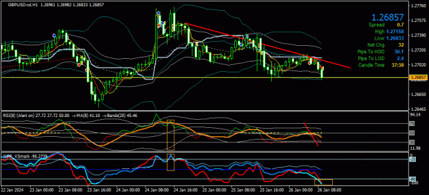 Click to Enlarge

Name: GBPUSD-cd(H1)_2024.01.26_162223.gif
Size: 29 KB