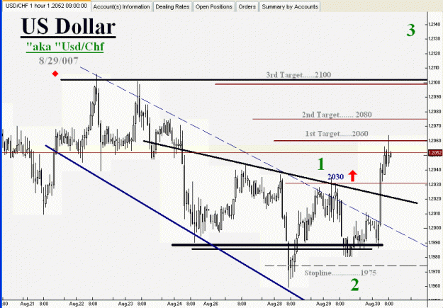 Click to Enlarge

Name: Swiss Franc-08-30-07-01.gif
Size: 75 KB
