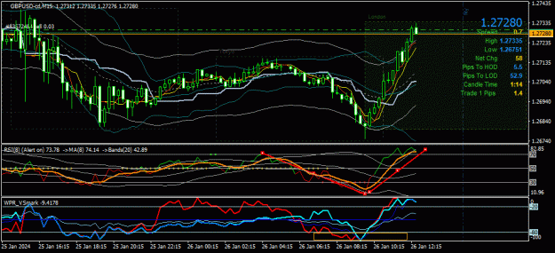 Click to Enlarge

Name: GBPUSD-cd(M15)_2024.01.26_194349.gif
Size: 47 KB