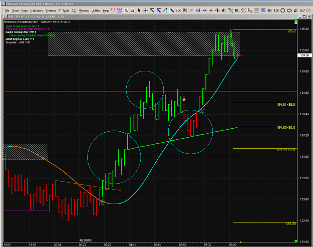 Click to Enlarge

Name: Reversal Short off zones 15R.PNG
Size: 76 KB
